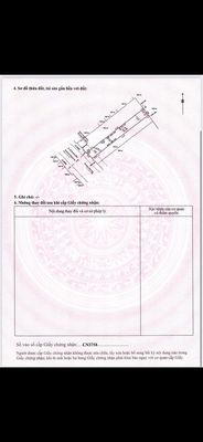 Cho thuê đất mặt tiền