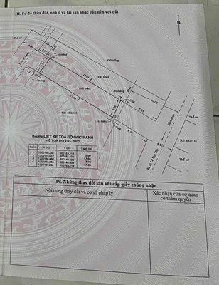 Cho thuê đất, mặt tiền hẻm xe hơi