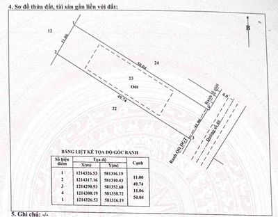 Cần Cho Thuê Đất lâu dài