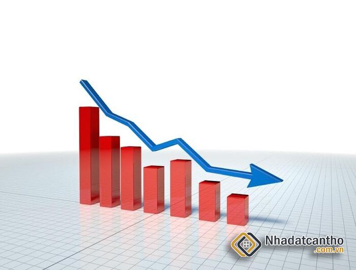 Lãi Suất Cho Vay Bất Động Sản Rục Rịch Giảm