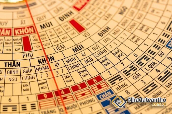 Thiên Can Địa Chi Là Gì - Cách Tính Thiên Can Địa Chi Trên Bàn Tay