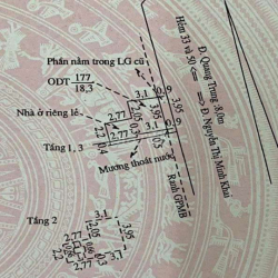 Cho thuê nhà mặt tiền ngay chân cầu Quang Trung