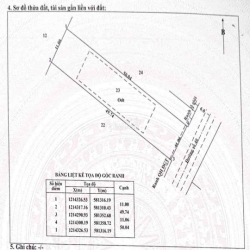 Cần Cho Thuê Đất lâu dài
