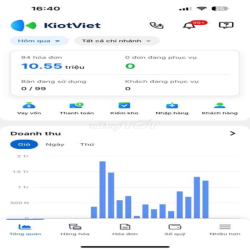 Sang quán Cafe 1000m2 mặt tiền Hà Huy Giáp-Quận 12,mặt bằng 8tr