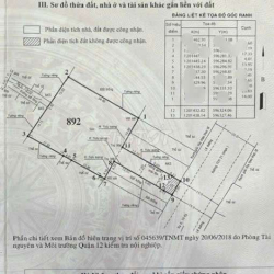 chính chủ cho thuê Đất 1242m2 mt hđ 10 năm cucng được
