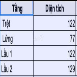 Cho thuê văn phòng mặt tiền đường Bạch Đằng, sân bay Tân Sơn Nhất