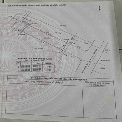 Cho thuê đất, mặt tiền hẻm xe hơi